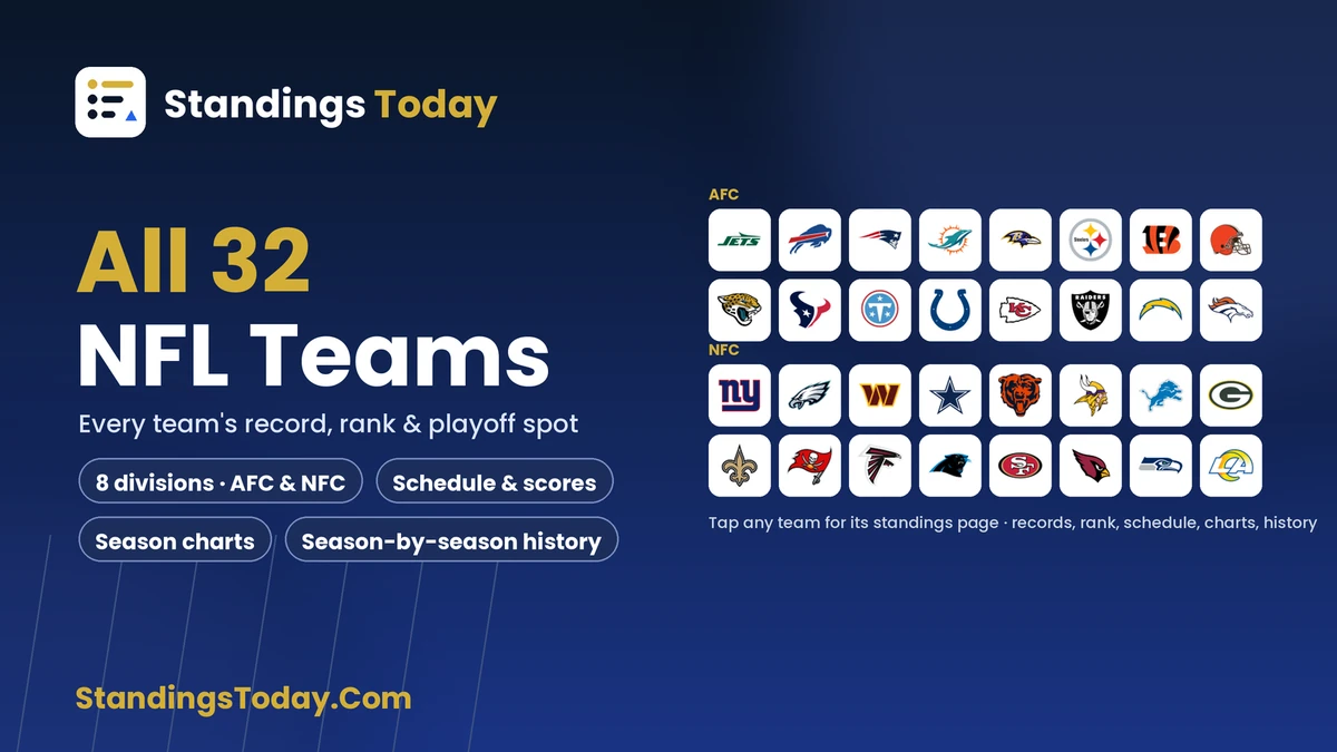NFL Teams Standings 